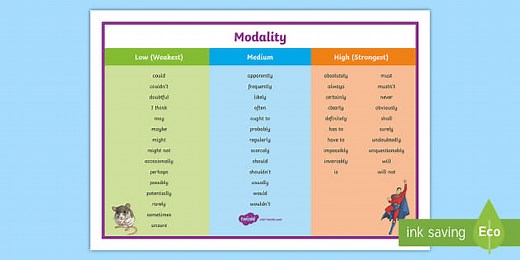 Low, Medium and High Modality Word Mat