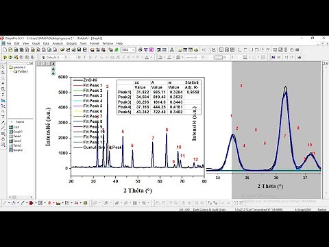XRD-Data Analysis ; The crystal lattice parameters of Hexagonal and Cubic Structures ; OriginPro