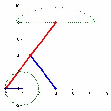 Principe de fonctionnement d'une caméra | tpe-cinema