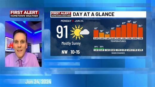 Hot weather continues today, but humidity levels drop off just a bit. Dangerous heat and humidity build back into the region by midweek. We have issued another First Alert Weather Day for Wednesday as more dangerous heat and humidity move in. A few showers and storms return Wednesday as well. Highs hold in the 90s most of the week. | Leo Hirsbrunner-wdbj