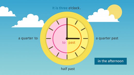 What time is it? – Uhrzeiten angeben | sofatutor.com