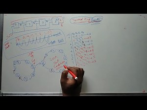 Lock out condition in counter // Concept behind Lockout in counters/LOCKOUT CONDITION IN TWISTED CKT