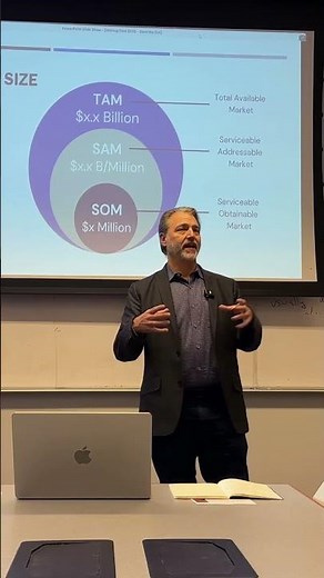 TAM SAM SOM Simply Explained