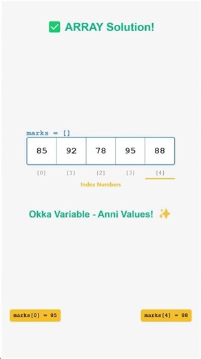 Arrays Made Easy | Part 1 – Basics Explained