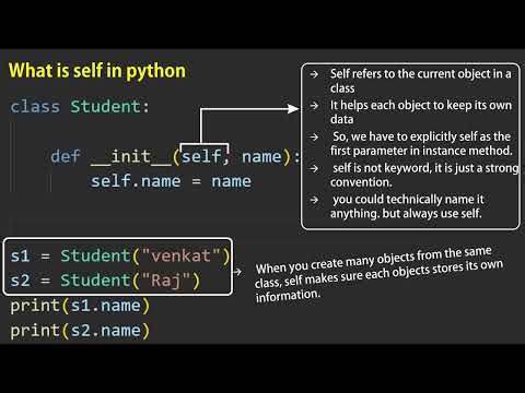 Python Self Parameter Explained | OOP in Python for Beginners #PythonOOP #PythonSelf