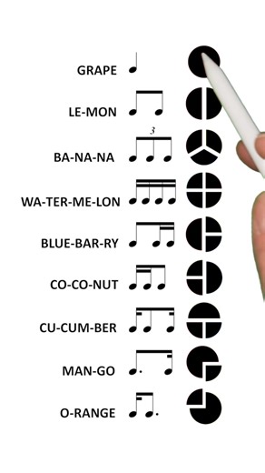 3.2M views · 39K reactions | note practice | Drumidea | Facebook