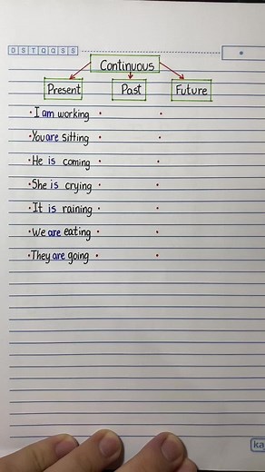 Understanding Present, Past, and Future Continuous Tenses in English