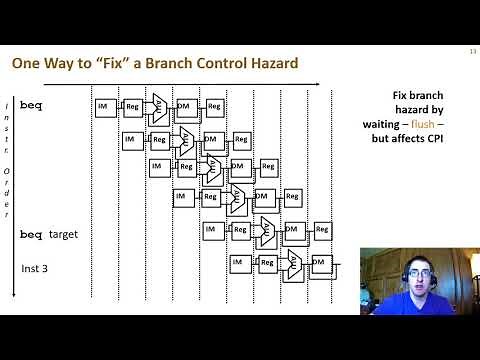 MIPS Pipelining Part Three: Control Hazards