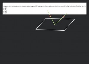 If a plane mirror is rotated in its ownplane through an angle o... | Filo