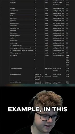 Primary Key Audit: UUID vs. BigInt, What's Best?