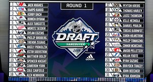 By the numbers: Revisiting the true value of a draft pick