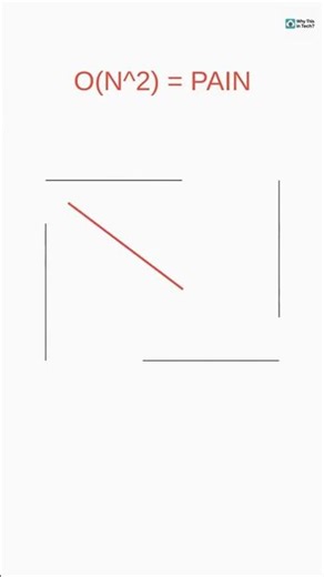 Why is your SQL Join so slow?