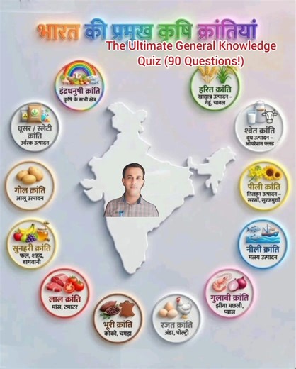 The Ultimate General Knowledge Quiz (90 Questions!)#gk #gkfacts