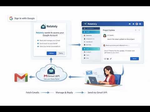 Relately Gmail API Scope Usage Demo