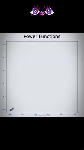 Katherine on Instagram: "The onion functions, power functions. Not exponential functions #sfs #viral #math @eeanimation"