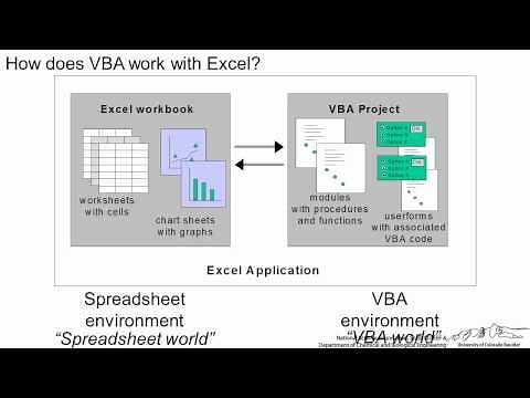 VBA Basics