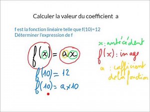 Calculer le coefficient d'une fonction linéaire pour déterminer son expression (méthode 1)