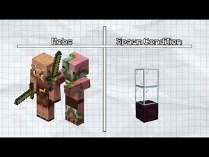 Minecraft Hostile Mob Spawning Guide - How to make an efficient Mob Farm | Minecraft Basic Mechanics