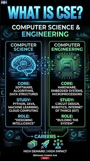 What is CSE? | The "Career" Hook: Why Everyone is Studying CSE in 2026 💻 | Computer Science | Learn