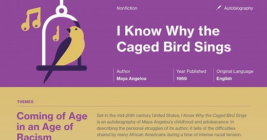 I Know Why the Caged Bird Sings Chapter 30 Summary | Course Hero