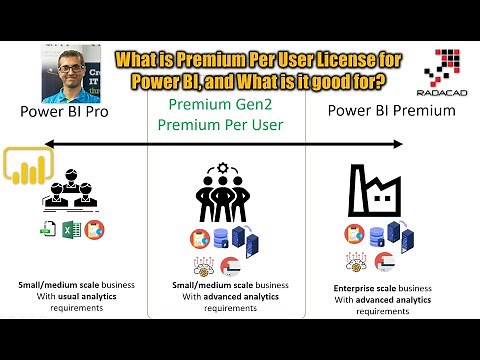 What is Premium Per User License for Power BI, and What is it good for