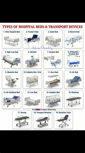 Types of hospital beds & transport devices....#meditech_rajnish #surgical#medicine #devices#reels