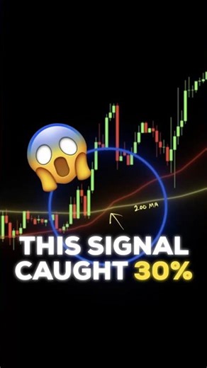 Moving Average Crossover Trading Strategy: The Golden Cross