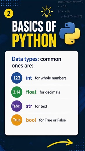 BASICS IN PYTHON #coding #programmer