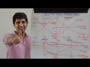 Minimum Wages with Evaluation