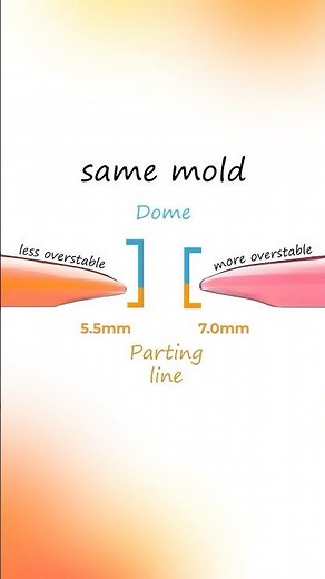 Why “Identical” Discs Fly Differently: PLH (Parting Line Height) #discgolf