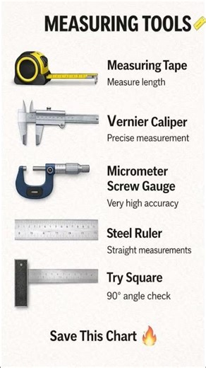 Measuring Tools & Their Uses 📏 #shorts
