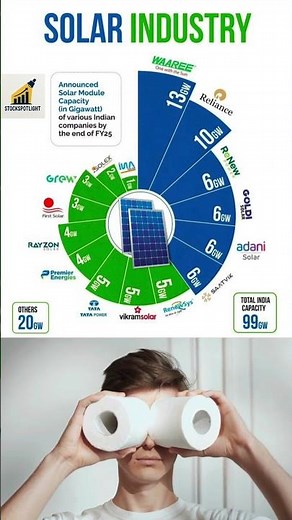 India Solar Industry Capacity 2025 | Top Solar Companies & Future Growth