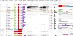 Taggle: Scalable Visualization of Tabular Data through Aggregation