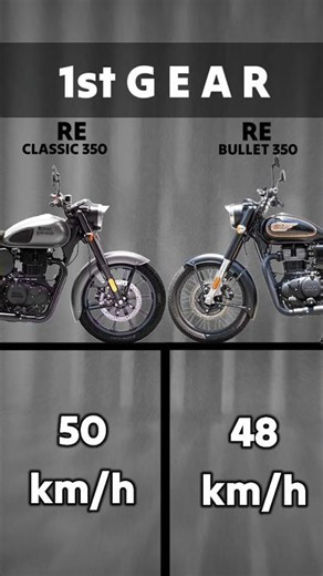Classic 350 vs Bullet 350 all gear speed test 🔥 #classic350 #bullet350 #speedtest #shorts