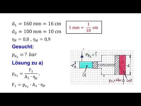 Pneumatisch-hydraulischer Druckübersetzer mit Wirkungsgraden / Übersetzungsverhältnis