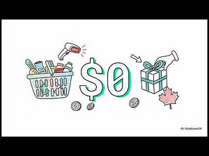 Scanner Price Accuracy Code (SCOP/SCAP)