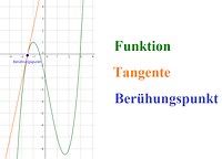 Tangentengleichung bestimmen einfach erklärt