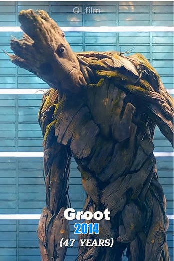 Guardians of the Galaxy Cast: Then and Now 2025