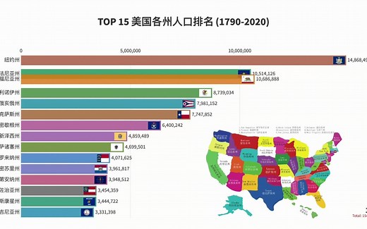 TOP15 美国各州人口排名 (1790-2020)