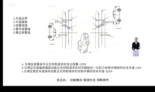 LSS功能介绍及考题分析
