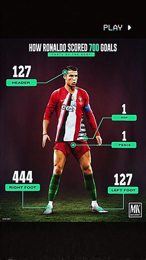 Cristiano Ronaldo Junior's First Goal Highlights | CR7 Jr Man Utd Debut