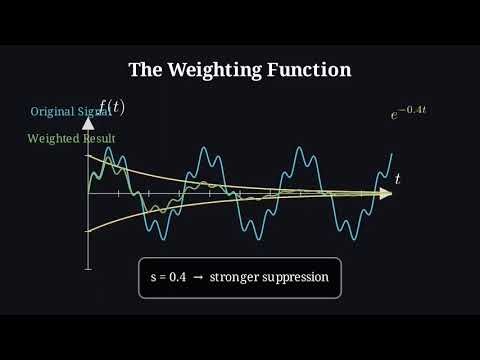 Why Engineers Use Laplace Transforms