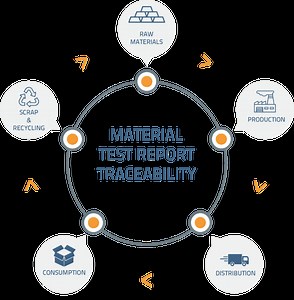 encompass configurable mtr software - Encompass