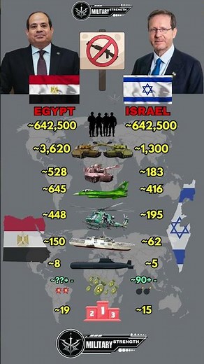 Egypt 🇪🇬 vs Israel 🇮🇱 Military Power Comparison 2025