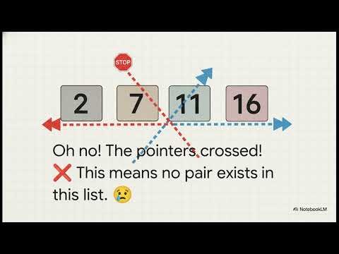 Two Pointer Algorithm The Superhero Search!