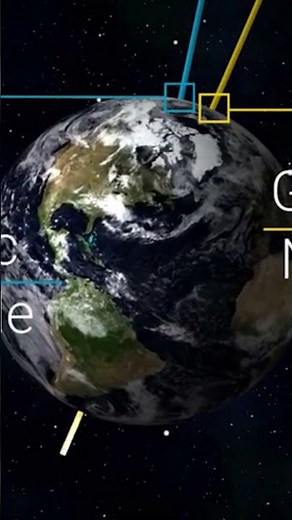 L'axe de la terre et les saisons : explications. #terre #histoire #univers #documentaire