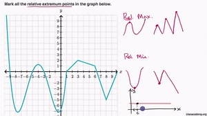 Worked example: absolute and relative extrema
