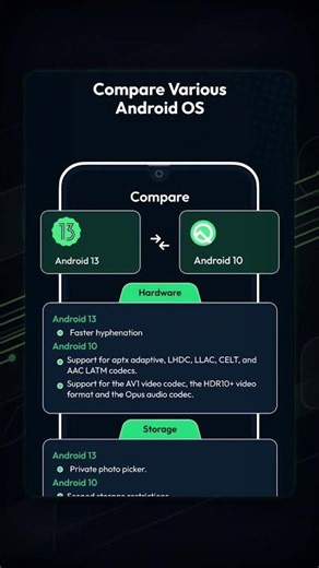 📱 Android Version Update Info