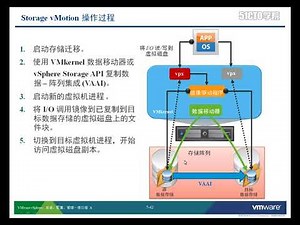 王隆杰 VMware vSphere 5.5管理教程-19 0001.虚拟机的迁移（含vMotion)[高清版]
