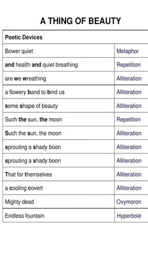 A Thing of Beauty ✨ | Class 12 English Literary devices#class12english #boardexam #english